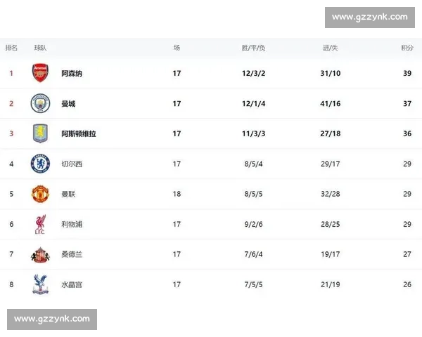 榜首易主引发格局震荡赛季竞争进入白热化阶段全面升级新局面正式